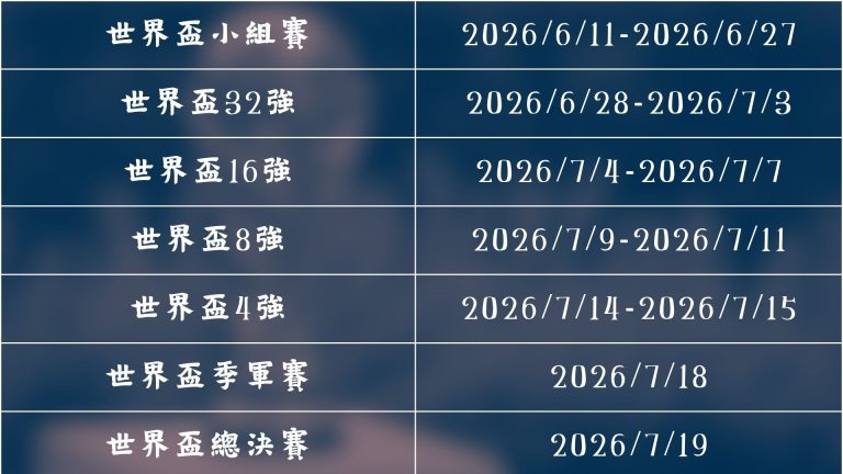 春节档,票房逆势增,多元电影塑,世界杯小组赛,2026世界杯,小组赛对阵,球队战术,赛事动态