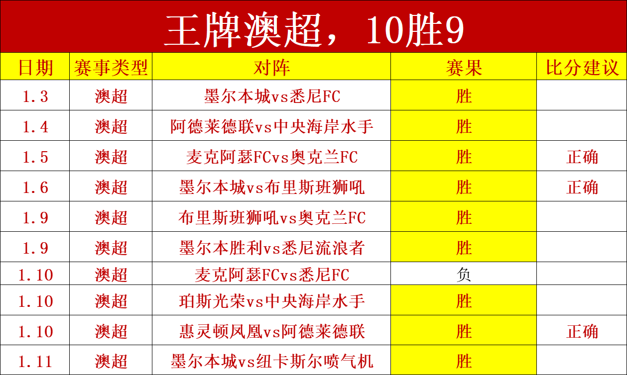 魔笛同台骄,姆巴佩回归,喜悦满溢,世界杯小组赛,2026世界杯,小组赛对阵,球队战术,赛事动态