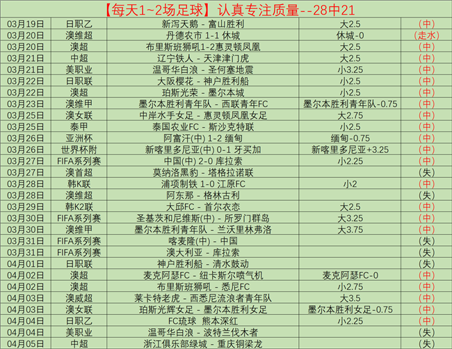 魔笛同台骄,姆巴佩回归,喜悦满溢,世界杯小组赛,2026世界杯,小组赛对阵,球队战术,赛事动态