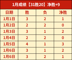 切尔西启动,与曼城就科,瓦契奇转会,世界杯小组赛,2026世界杯,小组赛对阵,球队战术,赛事动态