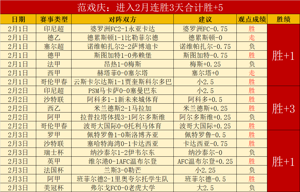 周一,法乙推荐,阿纳西对决,世界杯小组赛,2026世界杯,小组赛对阵,球队战术,赛事动态